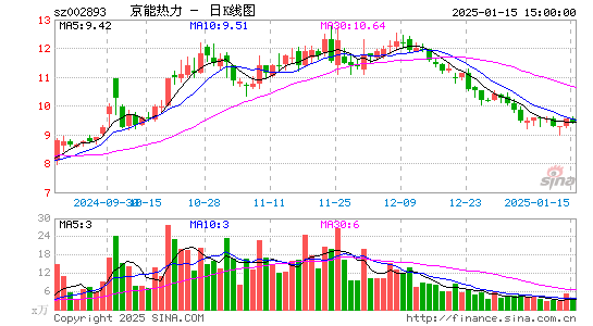 华通热力