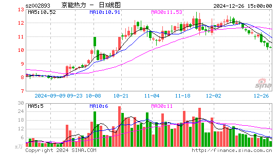 华通热力