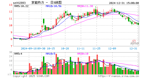 华通热力