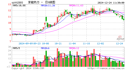 华通热力