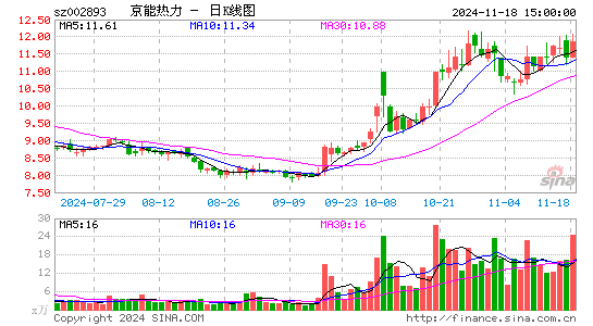 华通热力