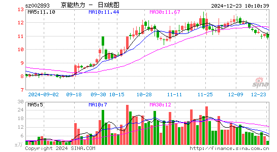 华通热力