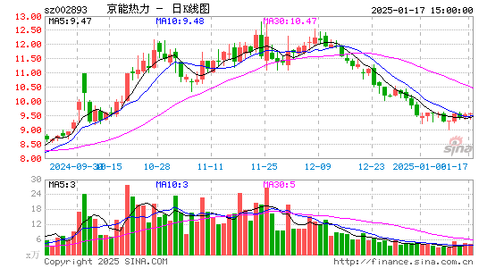 华通热力