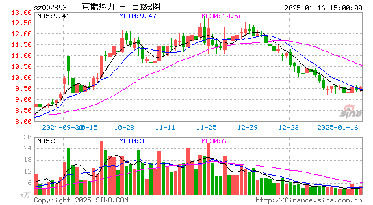 华通热力