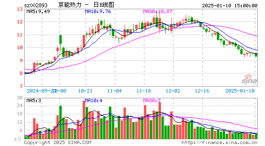 华通热力