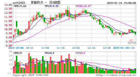 华通热力