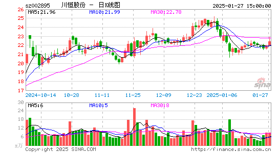 川恒股份