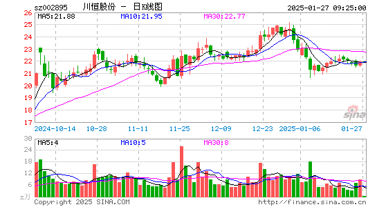 川恒股份