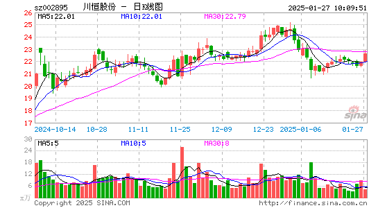 川恒股份