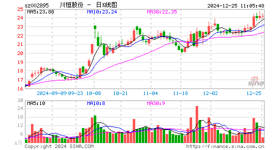 川恒股份