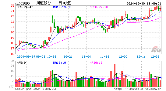 川恒股份