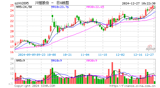 川恒股份