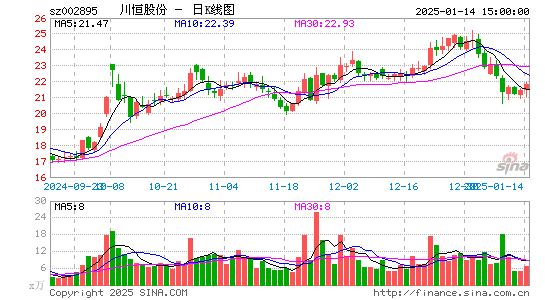 川恒股份