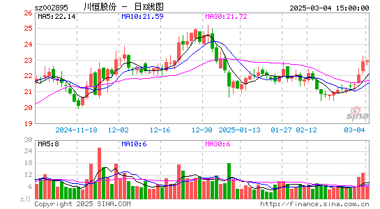 川恒股份