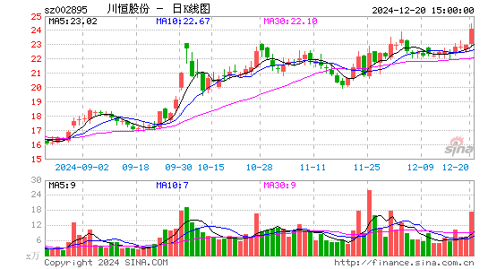 川恒股份