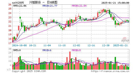 川恒股份