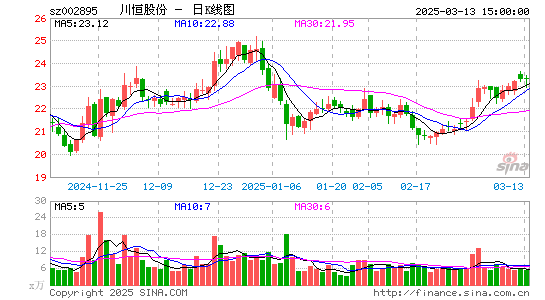 川恒股份