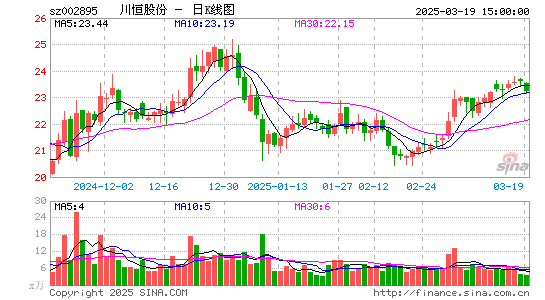 川恒股份