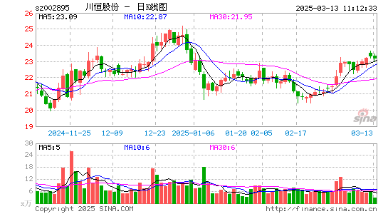 川恒股份