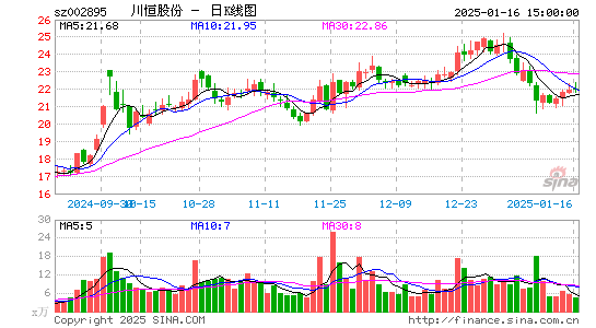 川恒股份