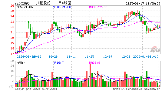 川恒股份