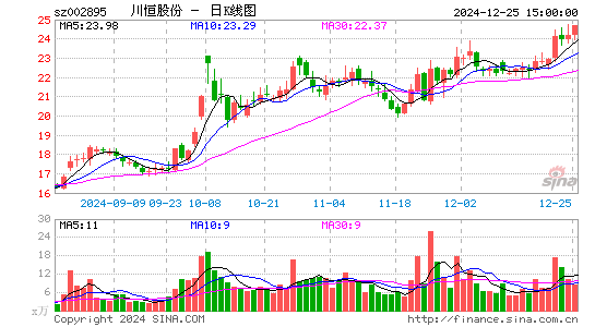 川恒股份