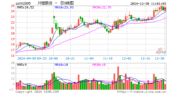 川恒股份