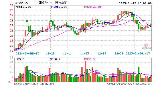 川恒股份