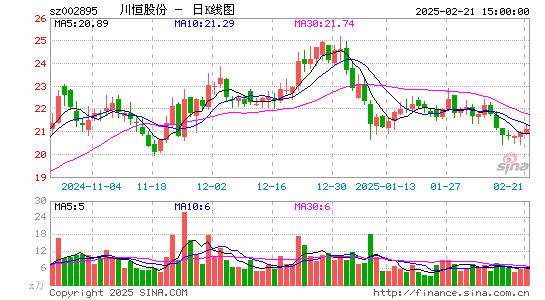 川恒股份