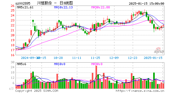 川恒股份