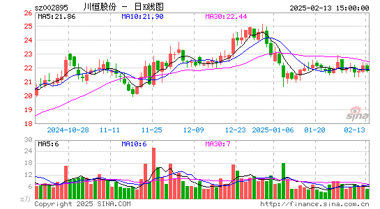 川恒股份