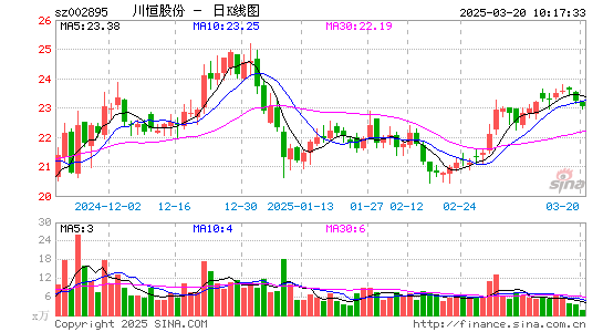 川恒股份