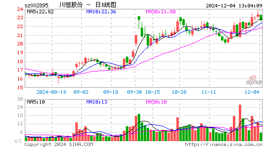 川恒股份