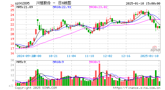 川恒股份