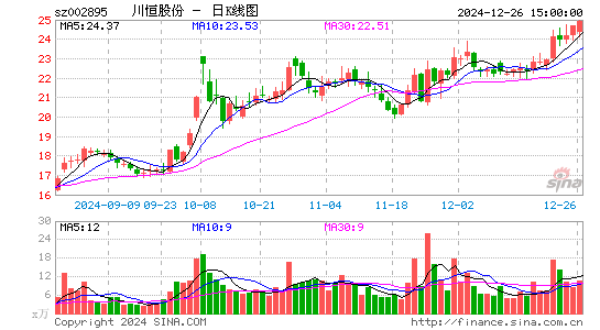 川恒股份