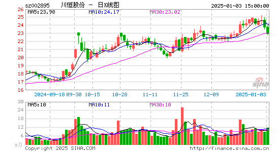 川恒股份