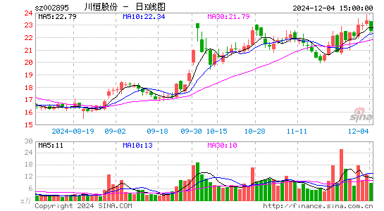 川恒股份