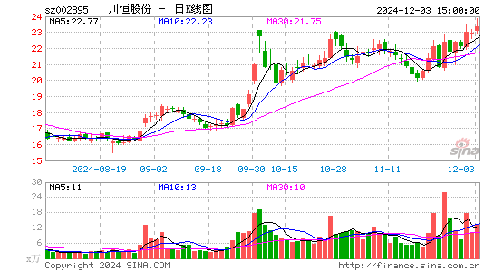 川恒股份