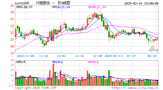 川恒股份