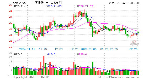 川恒股份