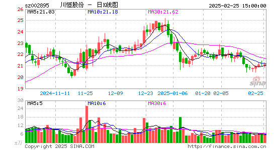 川恒股份