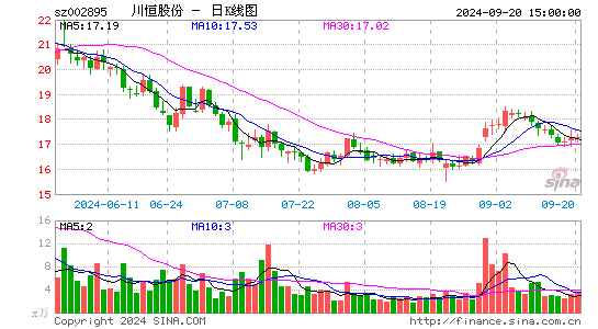 川恒股份