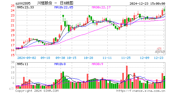 川恒股份