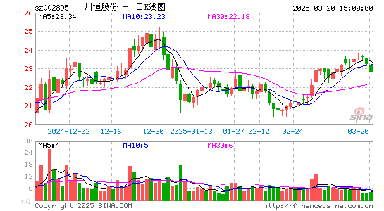 川恒股份