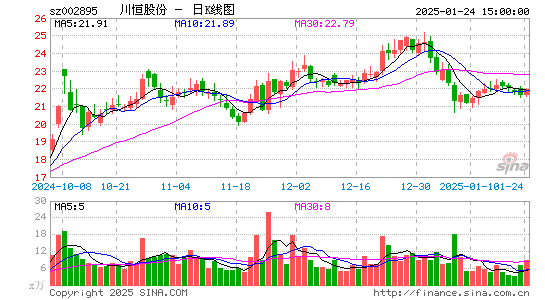 川恒股份