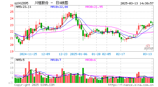 川恒股份