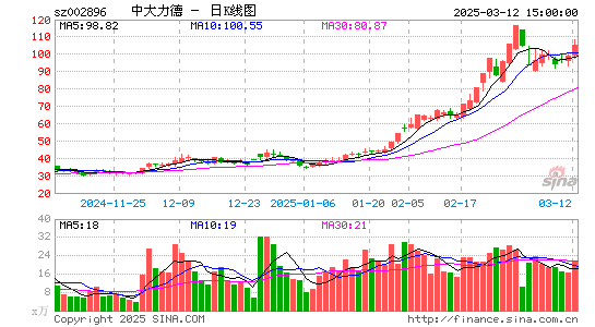 中大力德