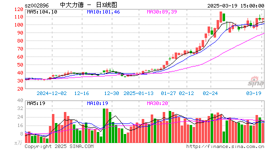 中大力德