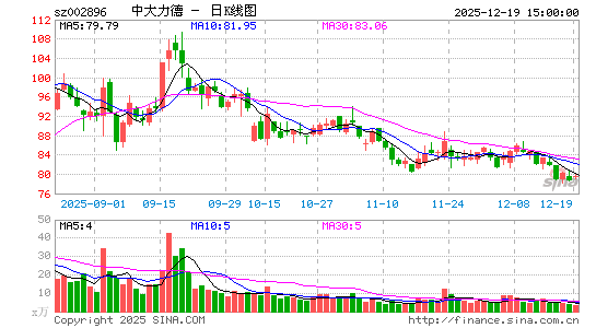 �д�����