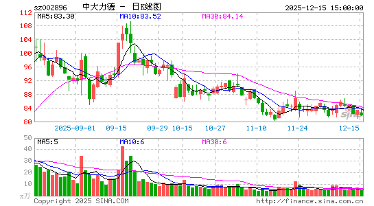 �д�����